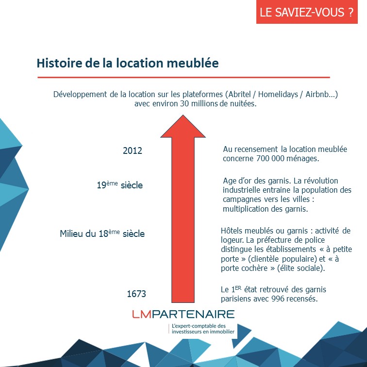 Loi alur location meublée assurance